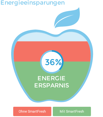 Total Energy Cost